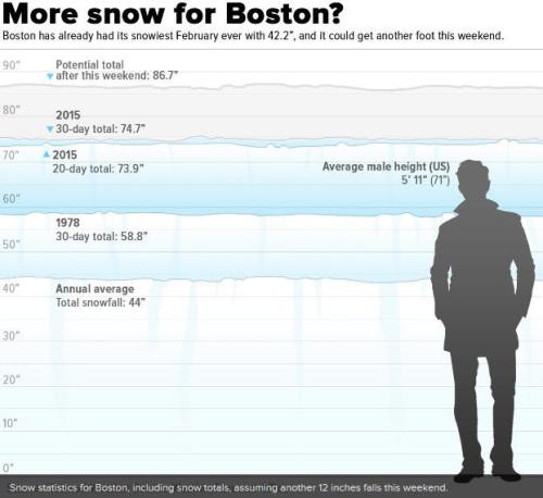 !!!!!SnowForBoston1
