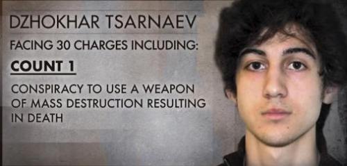 !!!!!Dzhokhar Tsarnaev Convicted1