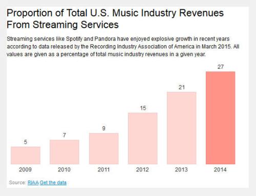 !!!!!STreamingMusic1