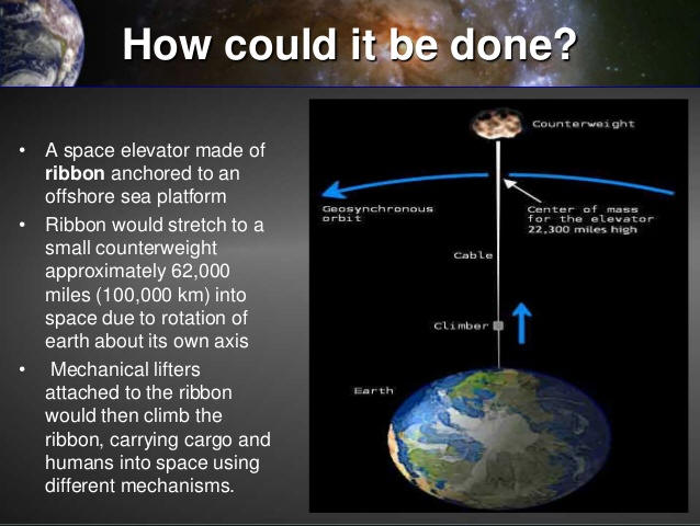 !!!!!SpaceElevator2
