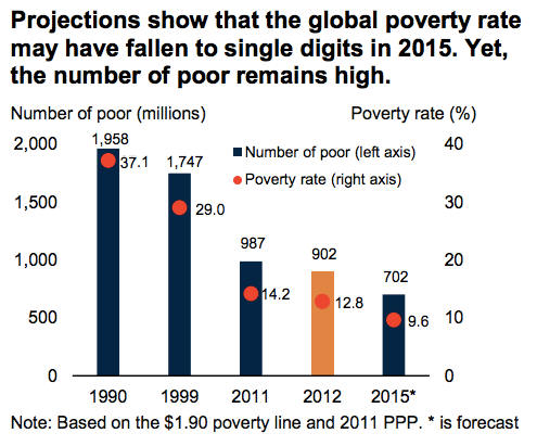 !!!!!WorldPoverty1