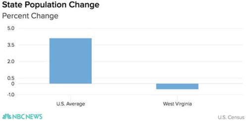 forjameswestvirginia1